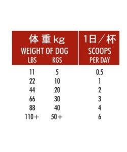 Mobility Support - Chiens, 125 g